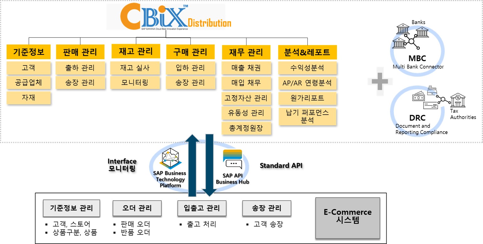 CBiX-Dis-Scope-image